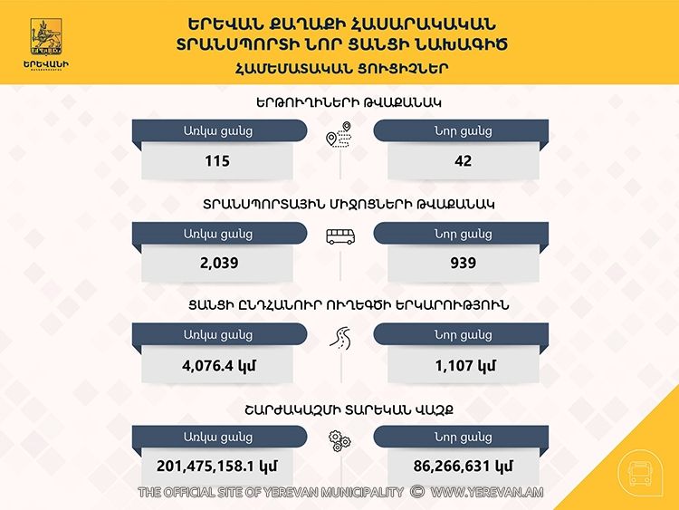 Երևանի տրանսպորտային նոր ցանցում միկրոավտոբուսներ չեն լինի