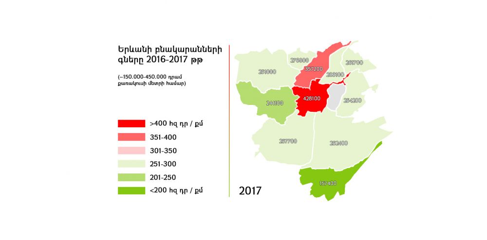 Երևանում բնակարանները թանկացել են, Կենտրոնում՝ էժանացել