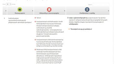Գործարկվել է Արդարադատության նախարարության «թեժ գիծ» ծառայությունը