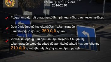 «Լուսանշան» ՊՈԱԿ-ը պետությանը պատճառել է շուրջ 350 մլն դրամի վնաս. ՊՎԾ