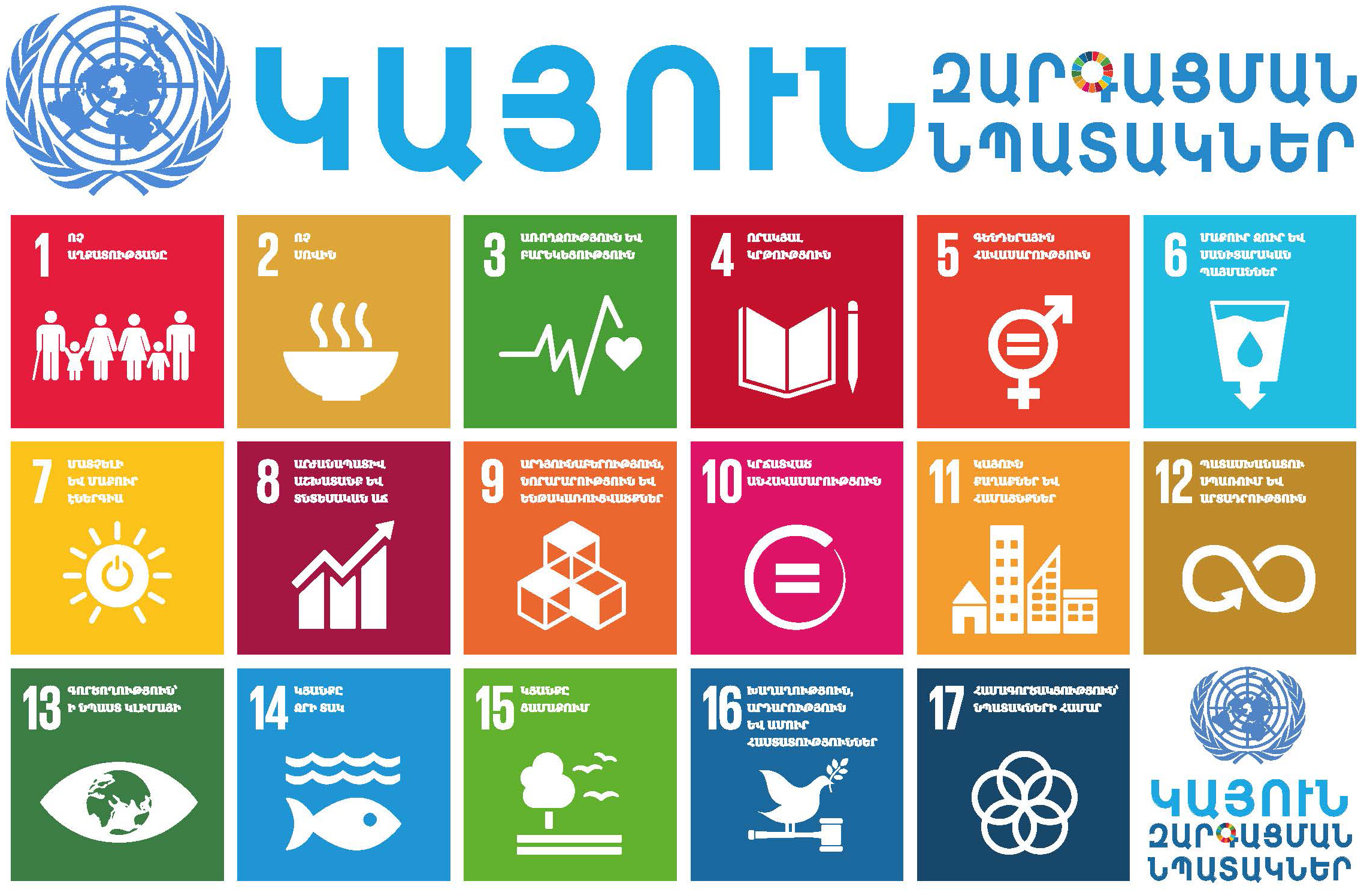 ՄԱԿ-ի կայուն զարգացման նպատակների իրագործումը տարեկան 5-7 տրլն դոլարի ներդրում Է պահանջում