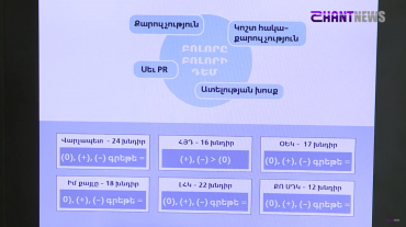 Բոլորը բոլորի դեմ․ որ ուժը որ մրցակցի դեմ որքան հակաքարոզչություն է իրականացրել. բացահայտել է հետազոտությունը