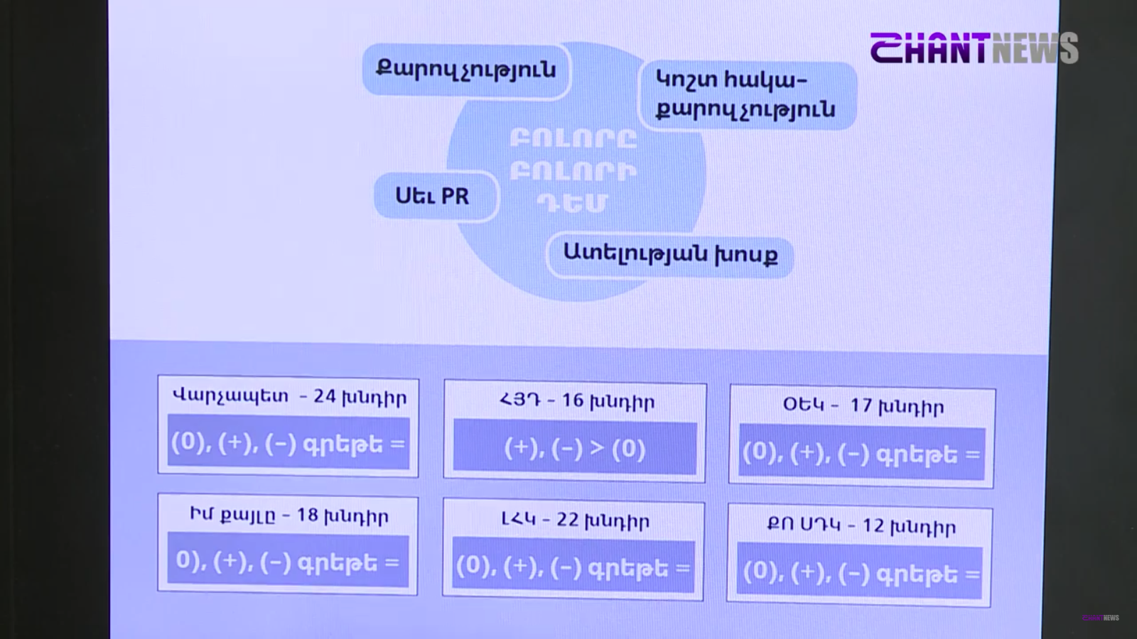 Բոլորը բոլորի դեմ․ որ ուժը որ մրցակցի դեմ որքան հակաքարոզչություն է իրականացրել. բացահայտել է հետազոտությունը