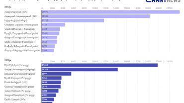 Ռեյտինգային առաջատարների փոփոխությունը 2017-2018 ընտրություններին. 4-րդ ընտրատարածք