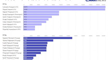 Ռեյտինգային առաջատարների փոփոխությունը 2017-2018 ընտրություններին․ 6-րդ ընտրատարածք