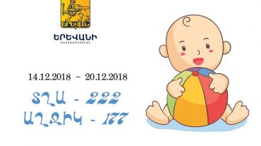 Դեկտեմբերի 14-20-ը Երևանում ծնվել է 399 երեխա