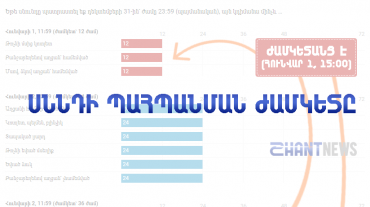 Որքա՞ն կարելի է պահել ամեն սննդատեսակը, որ այն դեռ ժամկետի մեջ լինի