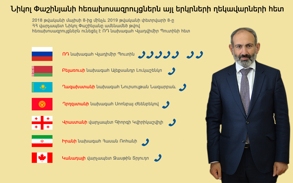 Փաշինյանն ամենաշատը հեռախոսազրույցներ է ունեցել Պուտինի հետ. «Իրազեկ քաղաքացիների միավորում»