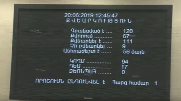 Բյուջեի կատարողականն ընդունվեց Ազգային ժողովում․ ԲՀԿ-ն դեմ քվեարկեց