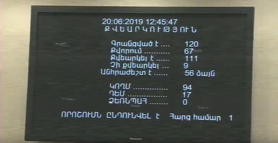 Բյուջեի կատարողականն ընդունվեց Ազգային ժողովում․ ԲՀԿ-ն դեմ քվեարկեց