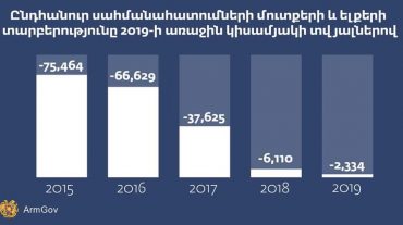 Նիկոլ Փաշինյանը կարևոր վիճակագրություն է ներկայացրել