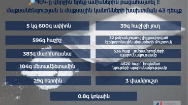 ՊԵԿ-ը վերջին 3 ամիսներին բացահայտել է մաքսանենգության և մաքսային կանոնների խախտման 43 դեպք