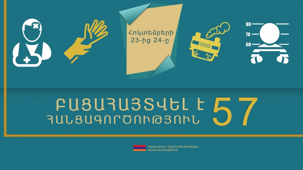 Հոկտեմբերի 23-24-ը բացահայտվել է հանցագործության 57 դեպք