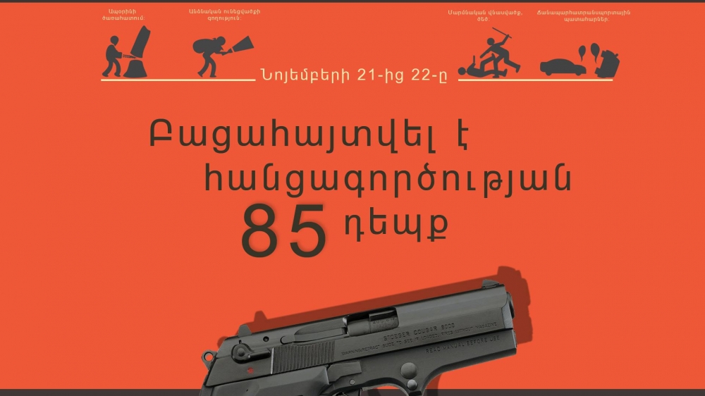 Նոյեմբերի 21-22-ը բացահայտվել է հանցագործության 85 դեպք