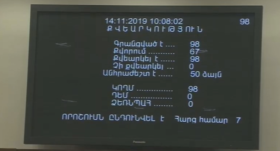 ԱԺ-ն առաջին ընթերցմամբ ընդունեց «Սնանկության մասին» օրենքում փոփոխություններ կատարելու վերաբերյալ նախագիծը