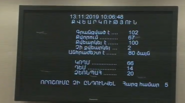 ԱԺ նախագահը չի մասնակցի Անվտանգության խորհրդի նիստերին․ նախագիծը չընդունեց