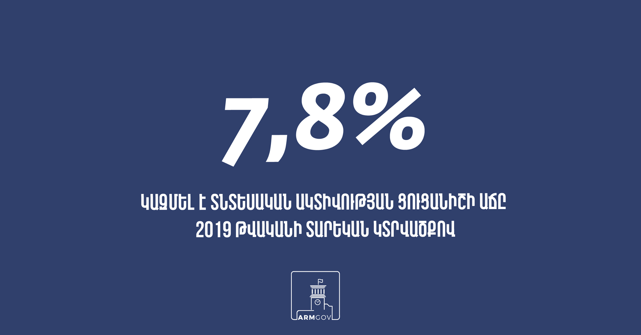 Հայաստանի տնտեսական ակտիվության ցուցանիշի աճը ամենաբարձրն է սկսած 2011 թվականից