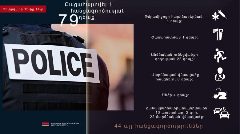 Անցած 1 օրում ՀՀ-ում գրանցվել է 13 ՃՏՊ․ զոհվել է 2, վիրավորվել՝ 22 մարդ
