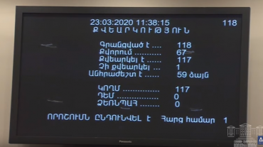 ԱԺ արտահերթ նիստն ավարտվեց, որոշումն ընդունվեց 117 կողմ ձայների համամասնությամբ