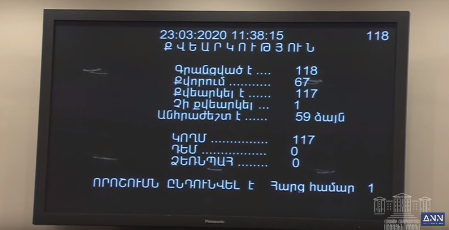 ԱԺ արտահերթ նիստն ավարտվեց, որոշումն ընդունվեց 117 կողմ ձայների համամասնությամբ