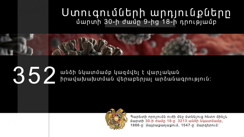 Ոստիկանությունը հրապարակել է պարետի որոշումը խախտած անձանց թիվը