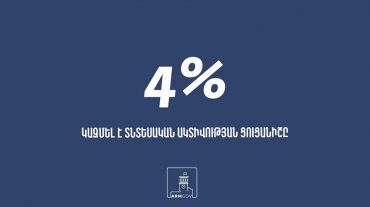 Տնտեսական ակտիվության ցուցանիշի հավելաճը` 2020 թվականի հունվար-մարտին