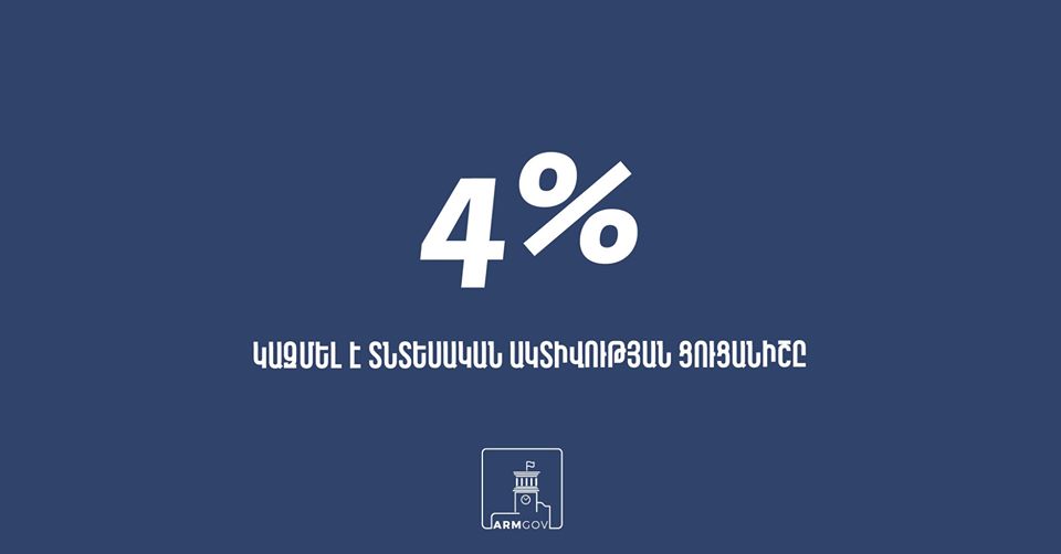 Տնտեսական ակտիվության ցուցանիշի հավելաճը` 2020 թվականի հունվար-մարտին