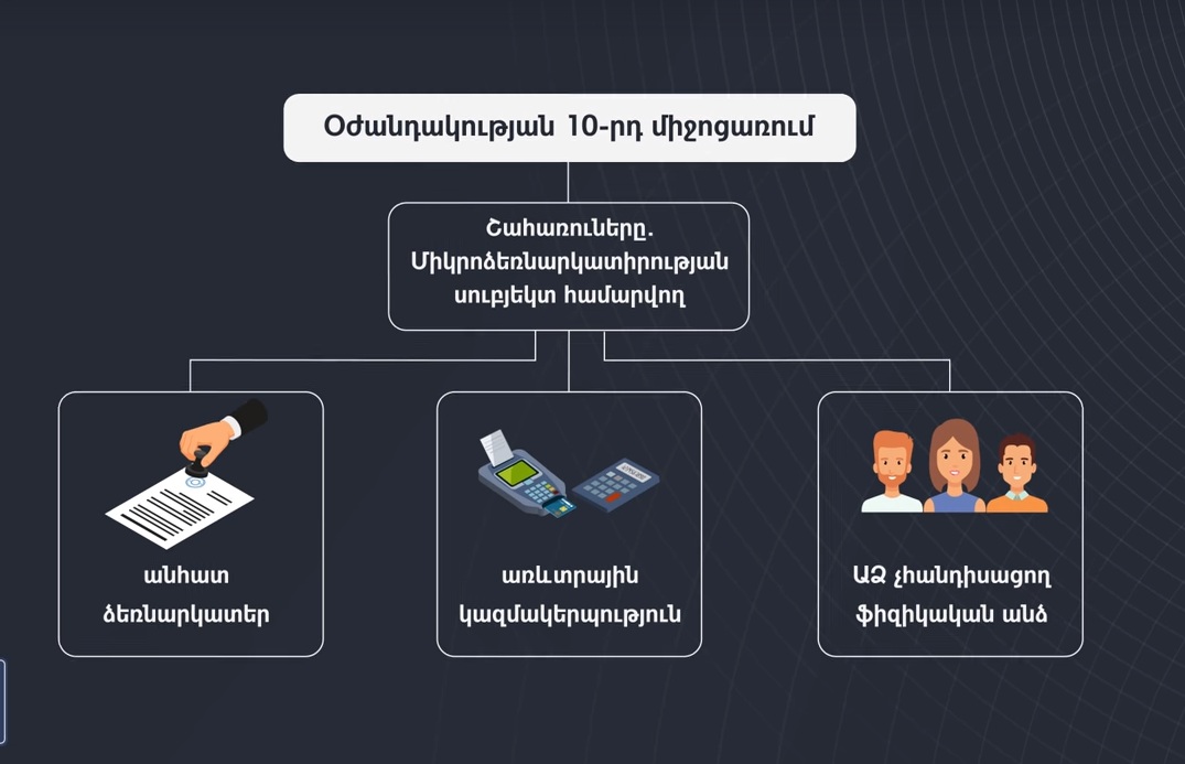 Ովքե՞ր կարող են օգտվել հակաճգնաժամային 10-րդ ծրագրից