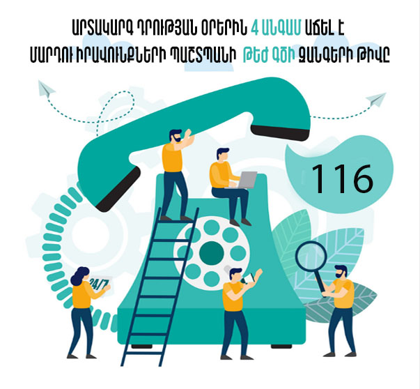 Արտակարգ դրության օրերին ՄԻՊ թեժ գծի զանգերի թիվը 4 անգամ աճել է