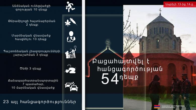Շորթում, բնակարանային գողություն, գույքի ոչնչացում․ ոստիկանության օպերատիվ ամփոփագիրը