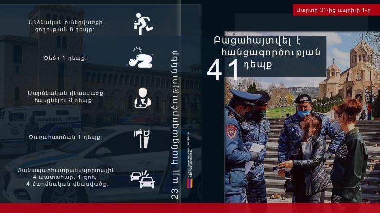Ապօրինի ծառահատում, ընտանեկան բռնություն, կողոպուտ․ ոստիկանության օպերատիվ ամփոփագիրը