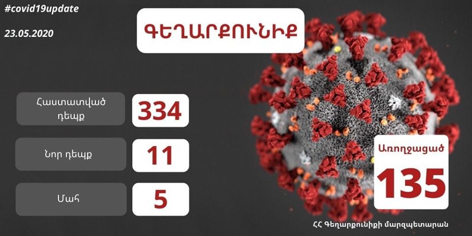 Գեղարքունիքի մարզում կորոնավիրուսային հիվանդության 11 նոր դեպք է հաստատվել