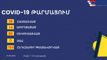 Արցախում կորոնավիրուս է հաստատվել ևս 4 քաղաքացու մոտ