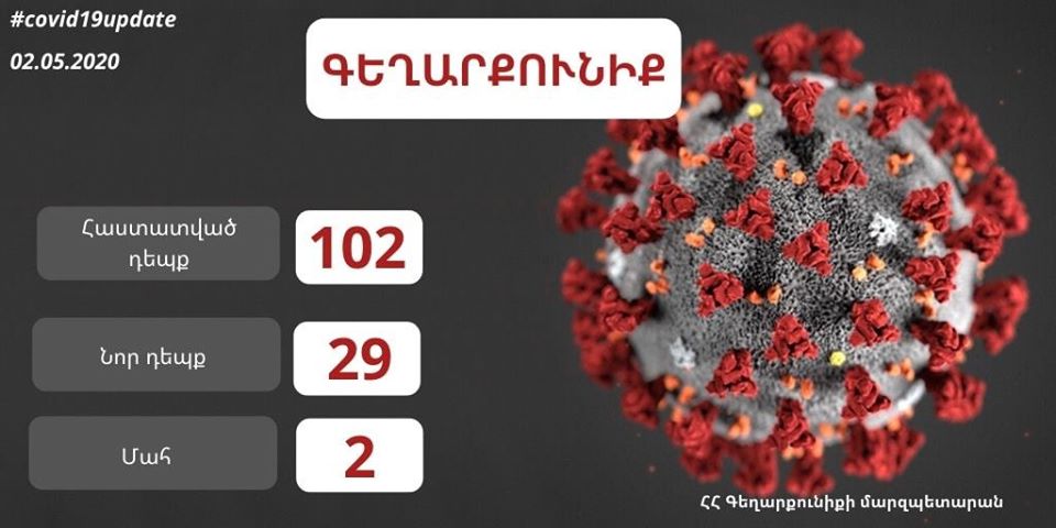 Գեղարքունիքի մարզում կորոնավիրուսի 102 հաստատված դեպք կա