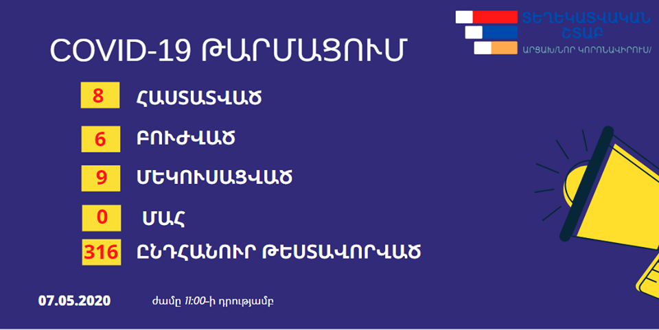 Կորոնավիրուսով պայմանավորված ի՞նչ թվեր են արձանագրվել Արցախում