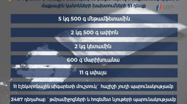 2020-ի առաջին եռամսյակում բացահայտվել է մաքսանենգության և մաքսային կանոնների խախտման 51 դեպք․ ՊԵԿ