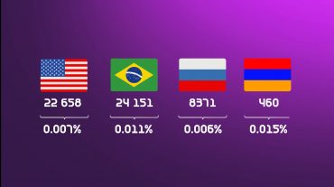 Հորիզոն 22.00