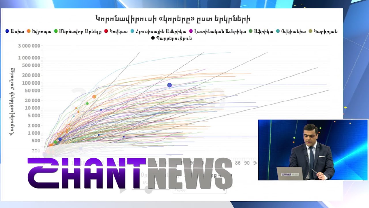 Հայաստանում կորոնավիրուսը տարածումը արա՞գ, թե՞ դանդաղ է այլ պետությունների համեմատ․ գրաֆիկ