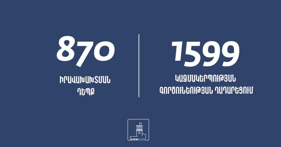 Հունիսի 3-ին ՀՀ ոստիկանության կողմից իրականացված արտակարգ ռեժիմով ծառայության ընթացքում հայտնաբերվել է իրավախախտման 870 դեպք