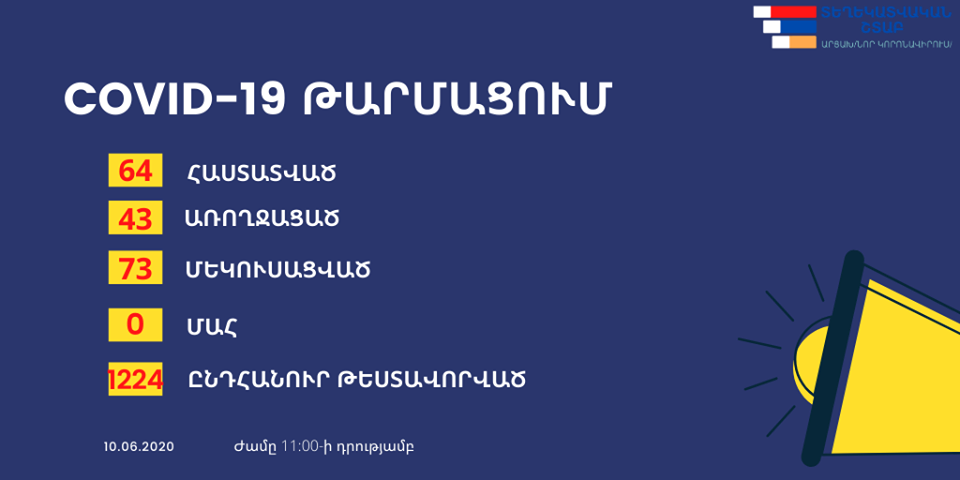 Արցախում կորոնավիրուսը հաղթահարել է ևս 2 քաղաքացի