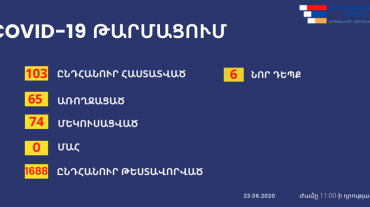 Արցախում կորոնավիրուս է հաստատվել ևս 6 քաղաքացու մոտ