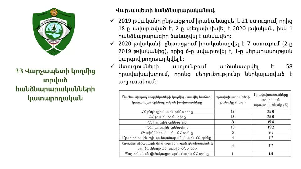 Բնապահպանության և ընդերքի տեսչական մարմինն արձանագրել է 58 իրավախախտում