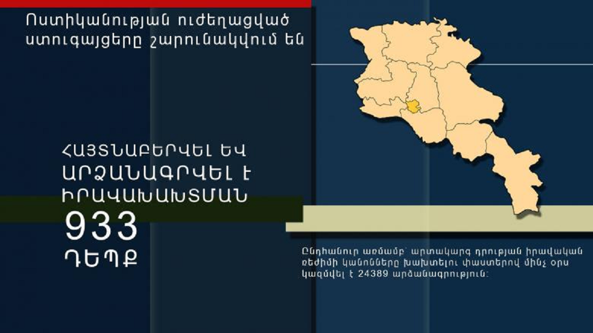 Հունիսի 6-ին իրականացված արտակարգ ռեժիմով ծառայության ընթացքում հայտնաբերվել է իրավախախտման  933 դեպք. ՀՀ ոստիկանություն