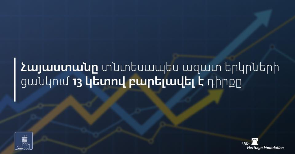 «Heritage Foundation-ի հրապարակած «Տնտեսական ազատության ինդեքս»-ով Հայաստանը դիրքերը բարելավել է 13 կետով