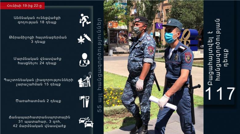 Հունիսի 19-22-ը բացահայտվել է հանցագործության 117 դեպք