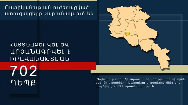 Մինչ օրս կազմվել է 25091 արձանագրություն․ ոստիկանության ուժեղացված ստուգայցերը շարունակվում են