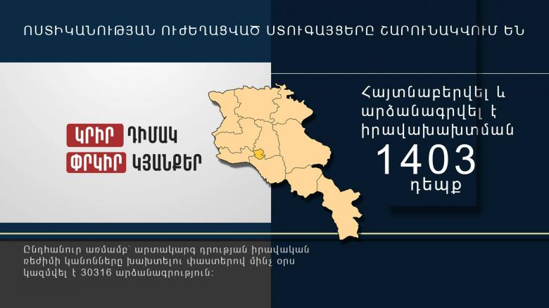 Ոստիկանության ուժեղացված ստուգայցերը շարունակվում են