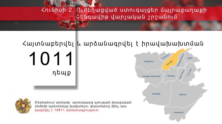 Հունիսի 2. Ուժեղացված ստուգայցեր մայրաքաղաքի Շենգավիթ վարչական շրջանում