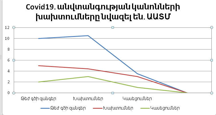 Տնտեսվարողերի գործունեության կասեցումների թիվը զգալի նվազել է․ ԱԱՏՄ