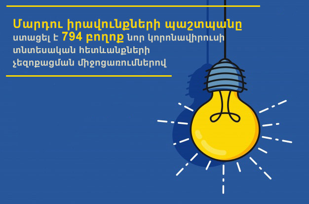 ՄԻՊ-ը COVID-19-ի տնտեսական հետևանքների չեզոքացման միջոցառումների վերաբերյալ ստացել է 794 դիմում-բողոք